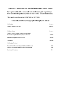 Community Infrastructure Levy (CIL) Report 2020 – 2021