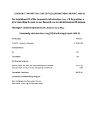 Community Infrastructure Levy (CIL) Report 31st March 2022
