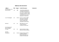 Risk Assessment for 2021 – 2022