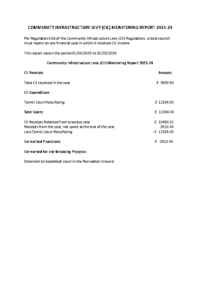 CIL REPORT 2023 TO 2024